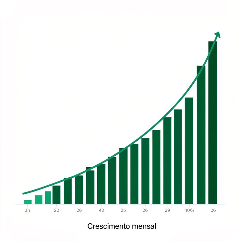 Gráfico de crescimento mensal